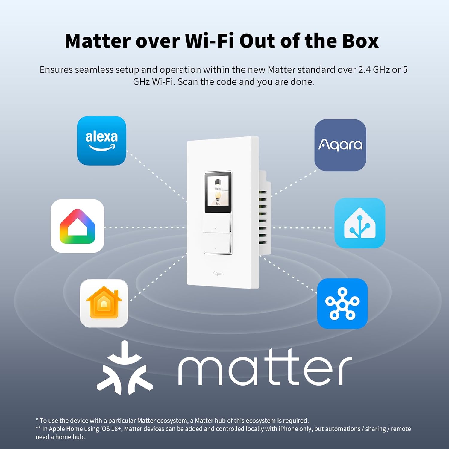 Smart Light Switch · Touchscreen · S100 US