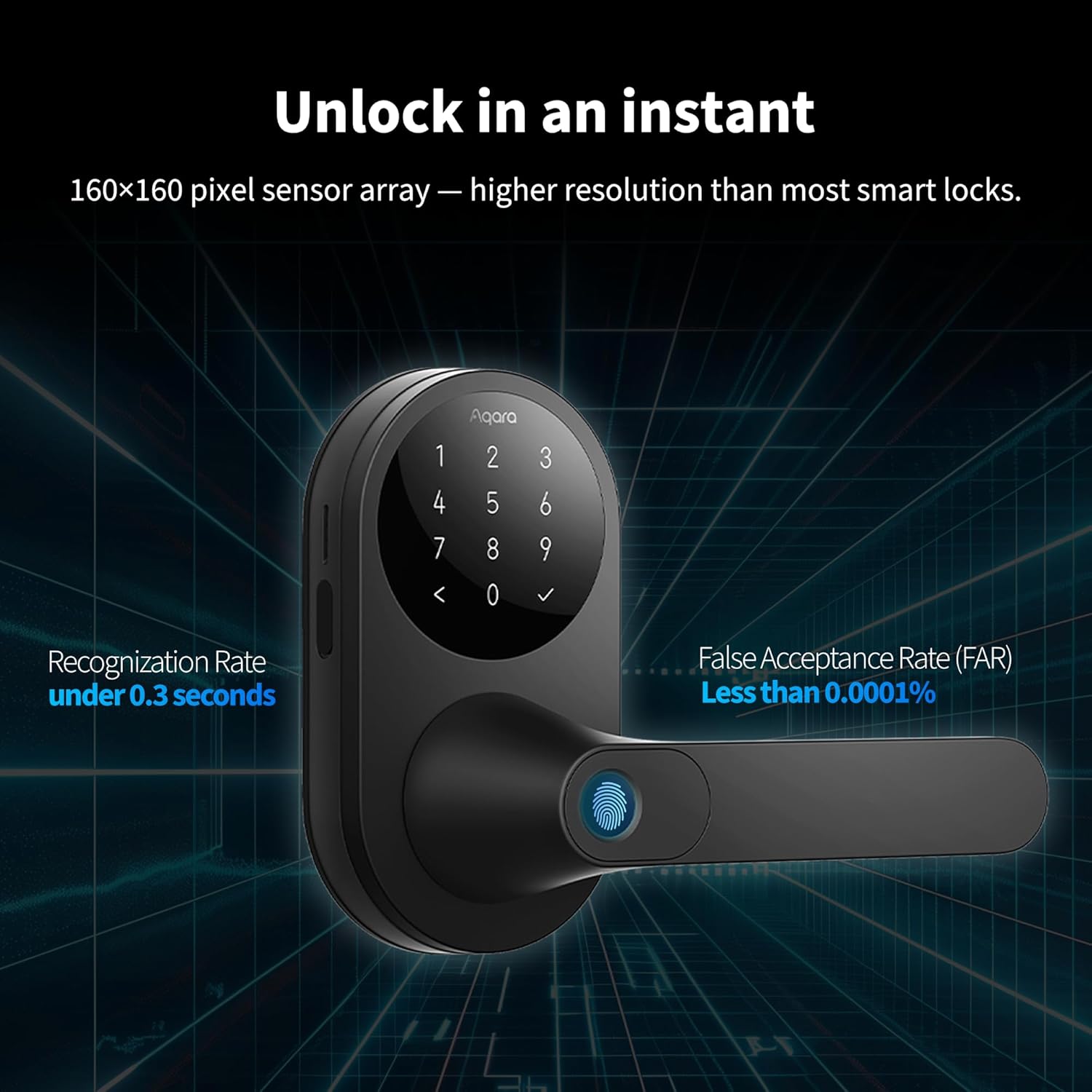 Smart Door Lock · Lever Lock · U300