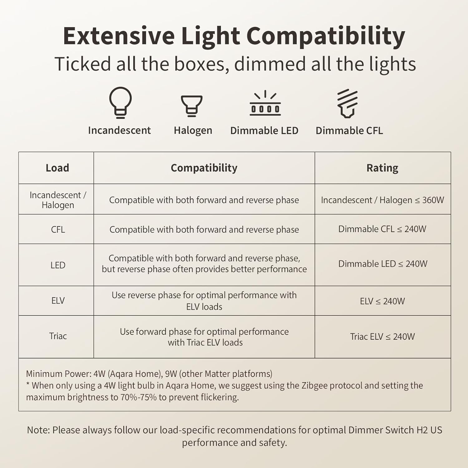 Smart Light Switch · Dimmer · H2 US
