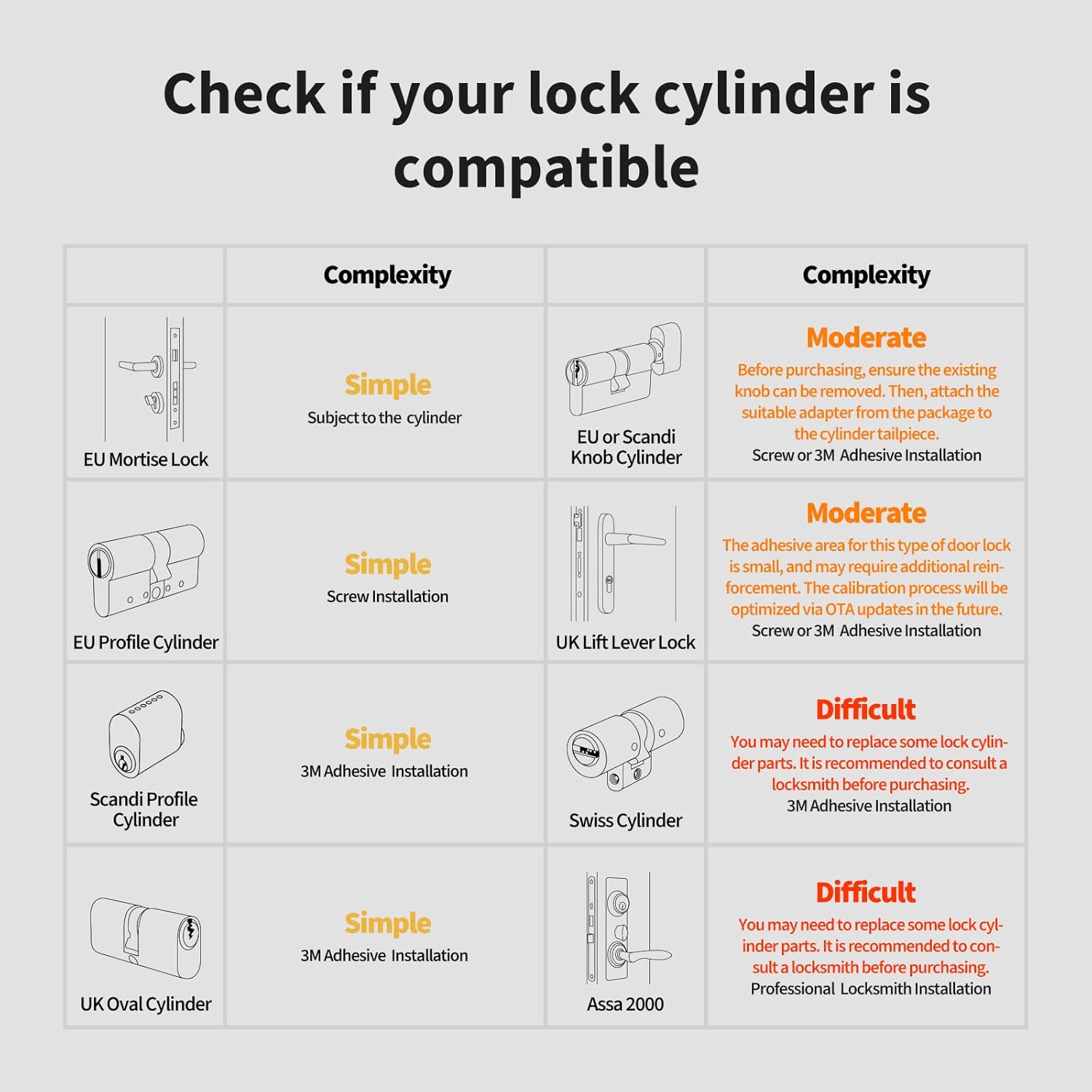 Smart Door Lock · Retrofit Lock · U200