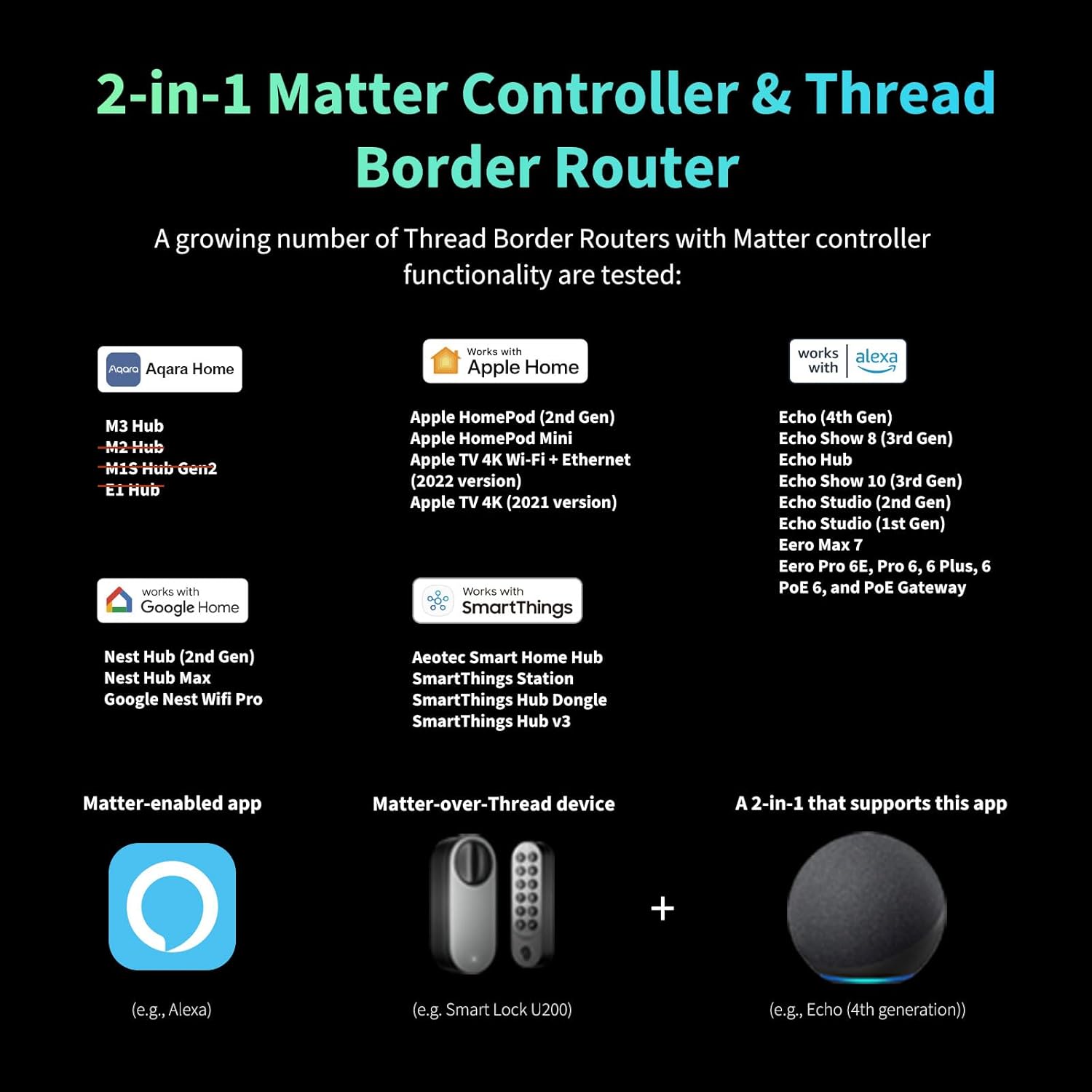Smart Door Lock · Retrofit Lock · U200