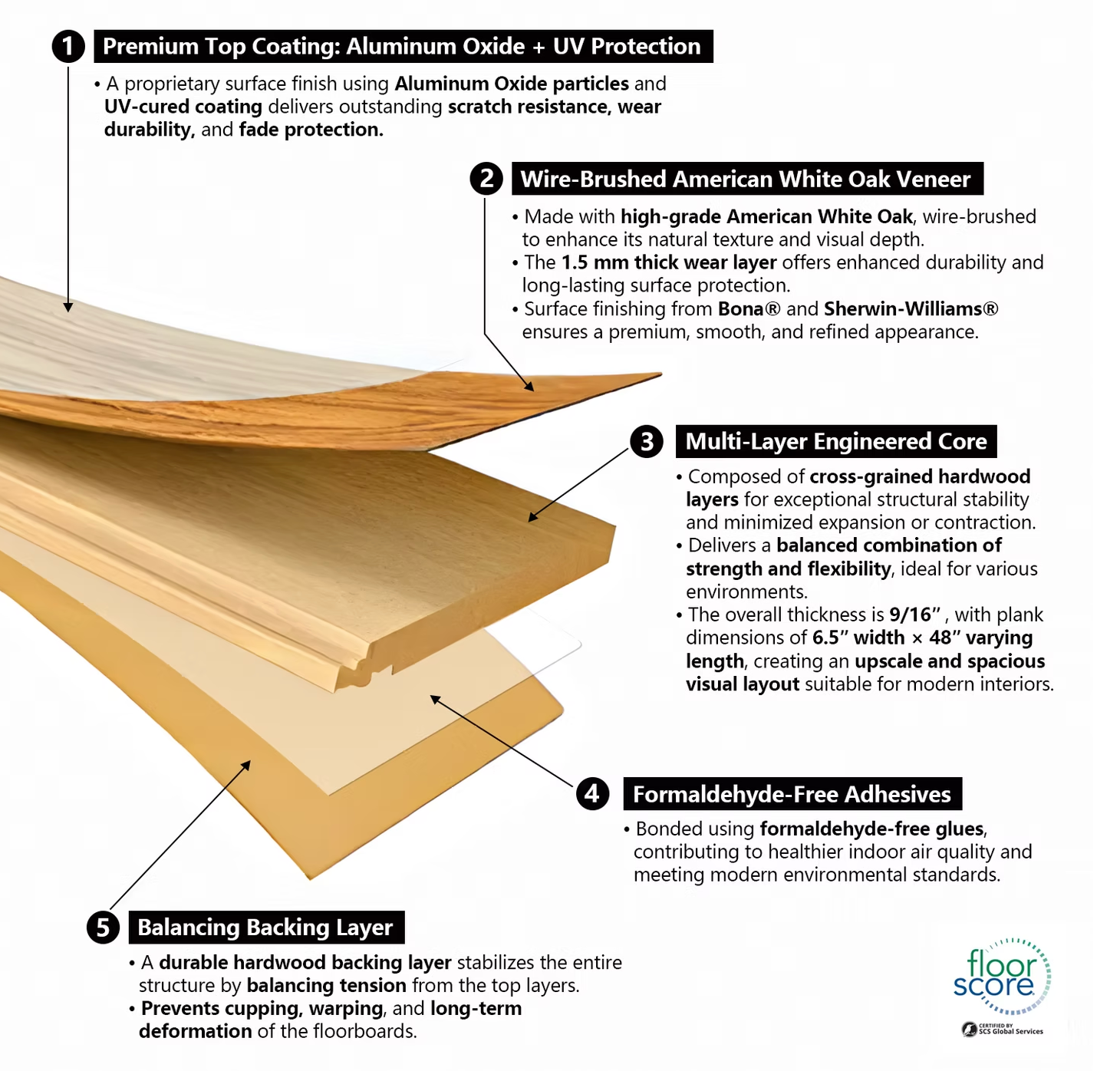 American White Oak · Naked Oak