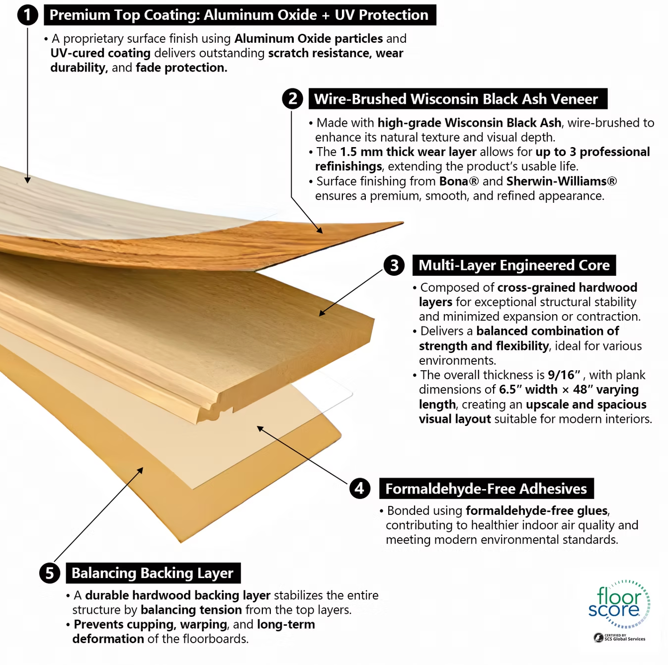 Wisconsin Black Ash · Sandy